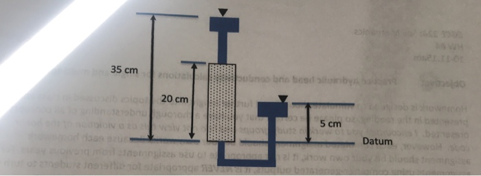 Solved 2. A one-dimensional hydraulic conductivity test is | Chegg.com