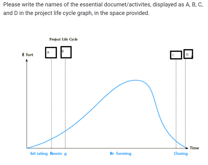 Solved Please write the names of the essential | Chegg.com
