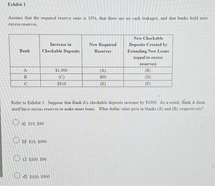 Solved Assume that the required reserve ratio is 10%, that | Chegg.com