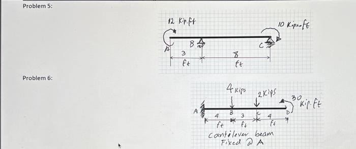 Solved Use graphical method, and construct shear and moment | Chegg.com