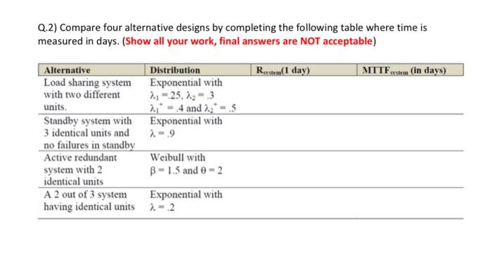 Solved Q.2) Compare four alternative designs by completing | Chegg.com