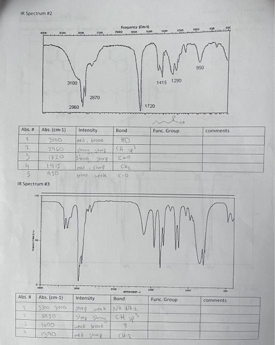 IR Spectrum \#2 IRSpectrum H3 | Chegg.com