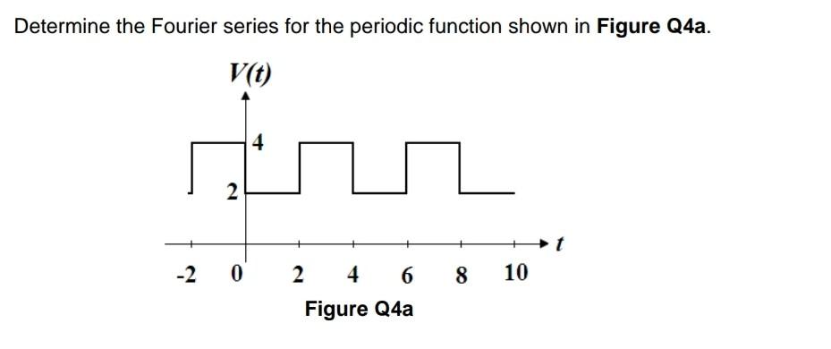 Solved Determine the Fourier series for the periodic | Chegg.com
