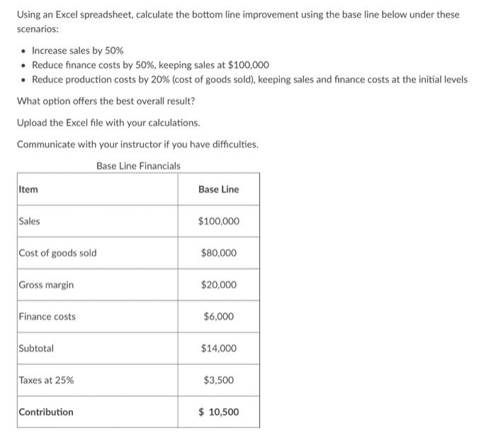 Solved Using an Excel spreadsheet, calculate the bottom line | Chegg.com