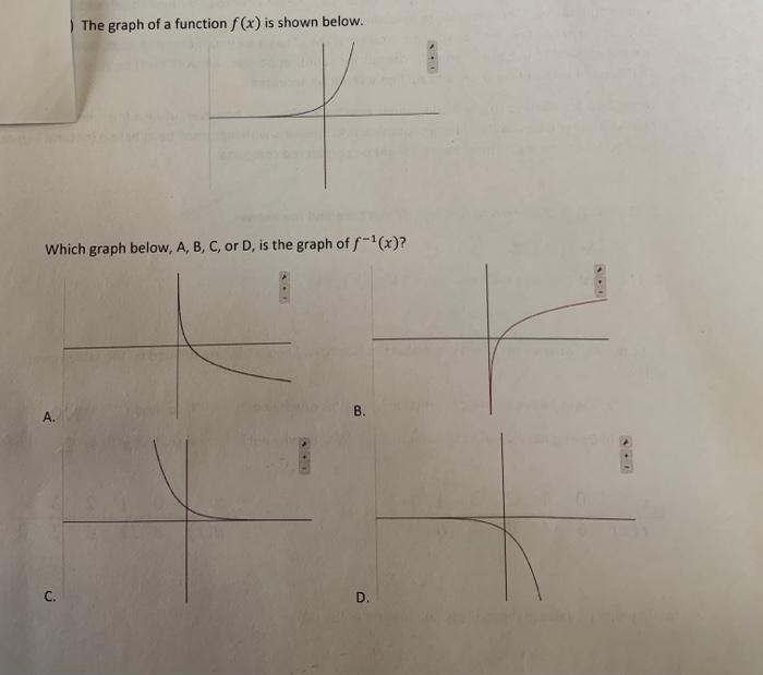 Solved The Graph Of A Function F(x) Is Shown Below. Which | Chegg.com