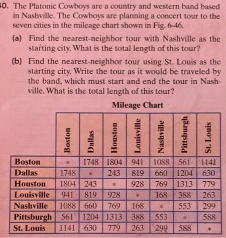 Solved a. find the nearest neighbor tour witg nashville as | Chegg.com