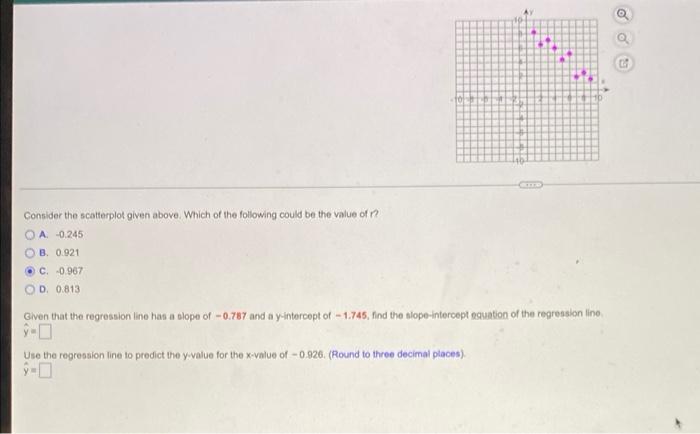 Solved 16 Consider the scatterplot given above. Which of the | Chegg.com