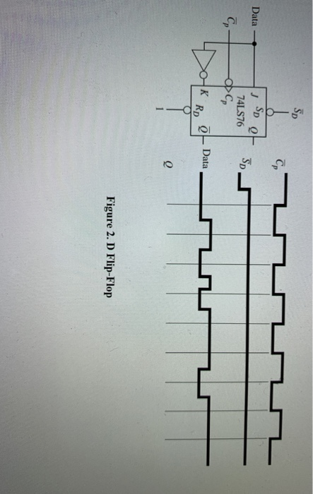 Solved Data Soo 74LS76 SD ср OK Ro Data – Figure 2. D | Chegg.com