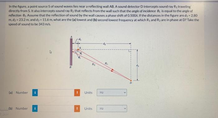 Solved In the figure, a point source Sof sound waves lies | Chegg.com