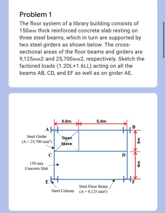 Solved Problem 1 The floor system of a library building | Chegg.com