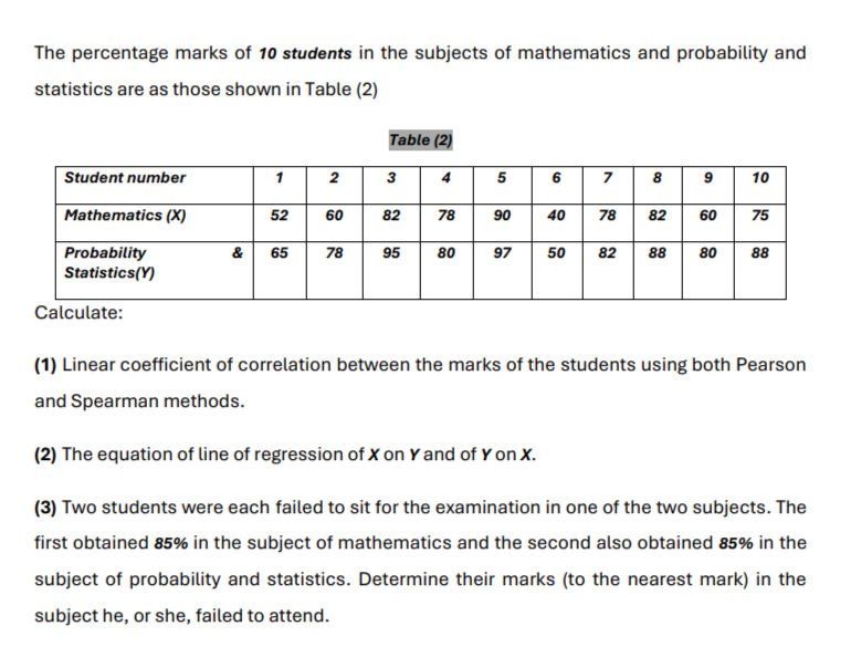 Solved The percentage marks of 10 ﻿students in the subjects | Chegg.com