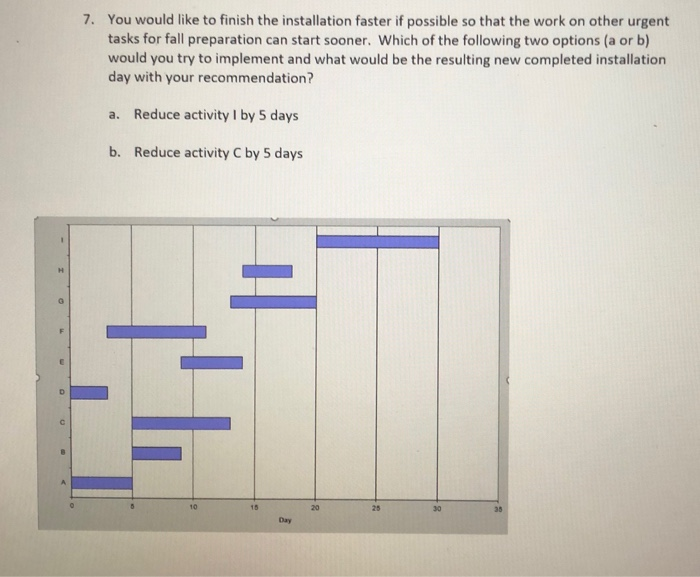 Solved 7. You would like to finish the installation faster | Chegg.com