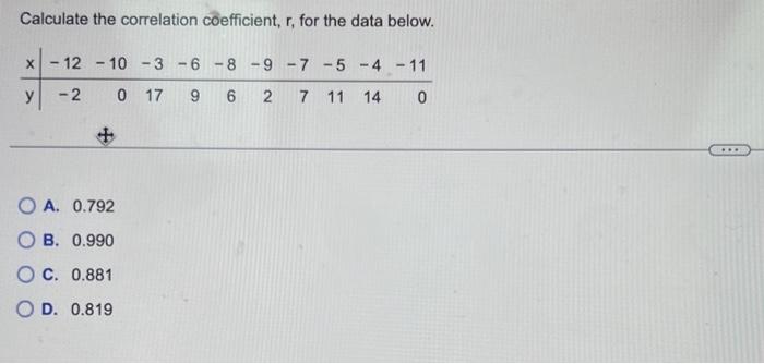 Solved Calculate the correlation coefficient, r, for the | Chegg.com