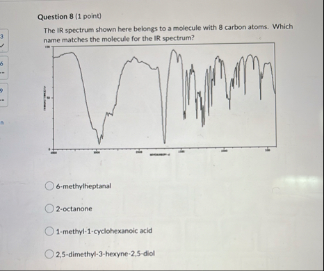 Solved Question 8 (1 ﻿point)The IR spectrum shown here | Chegg.com