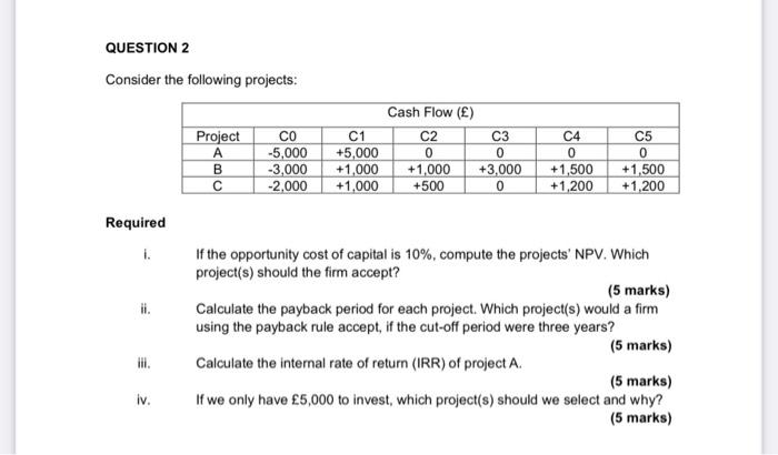 Solved QUESTION 2 Consider the following projects: Project A | Chegg.com