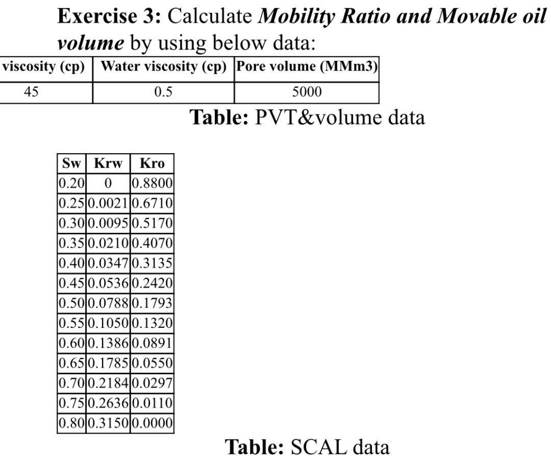 Solved Exercise 3 Calculate Mobility Ratio and Movable oil