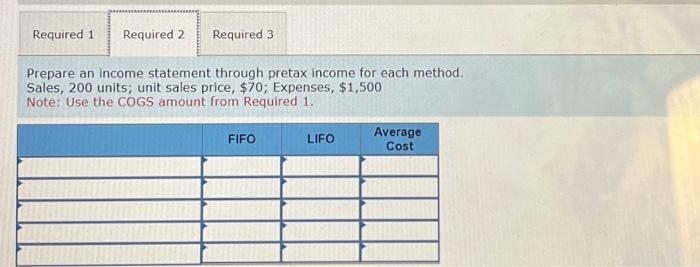 Solved Following is partial information for the income | Chegg.com