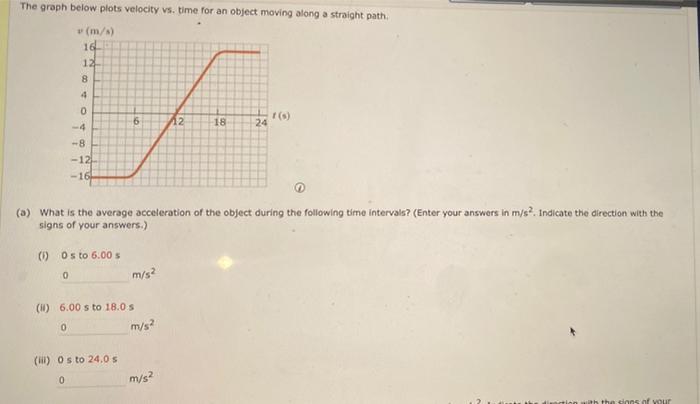 Solved The graph below plots velocity vs. time for an object | Chegg.com