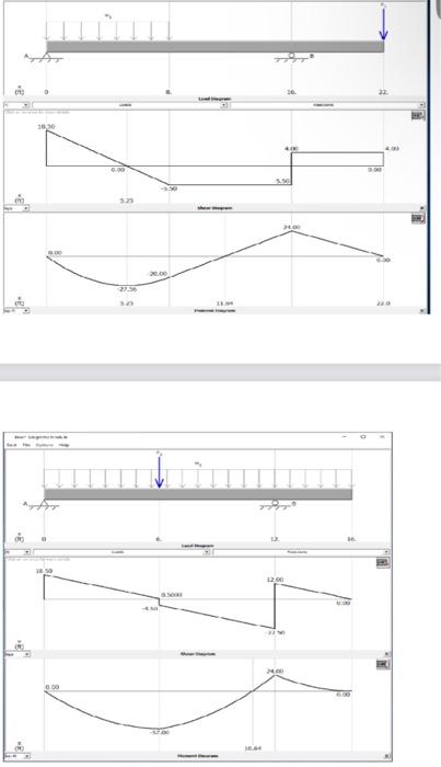 Solved Draw shear and bending moment diagrams for the | Chegg.com