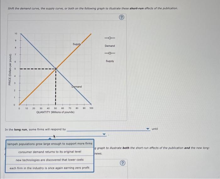 Shirt the demand curve, the supply curve, or both on the following graph to wustrate these short-run effects of the publicati