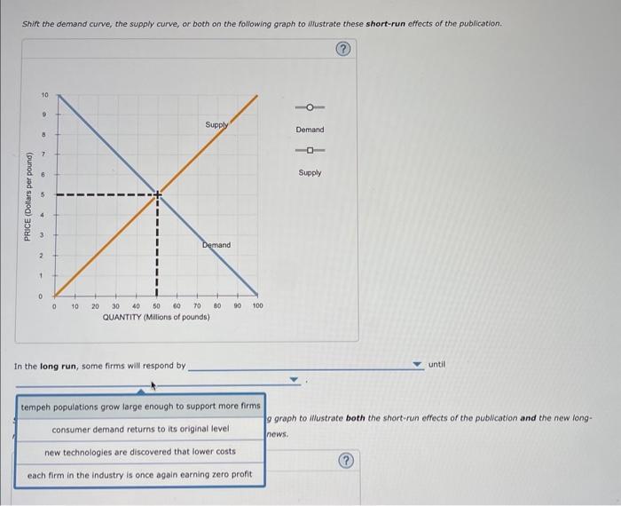 Shirt the demand curve, the supply curve, or both on the following graph to wustrate these short-run effects of the publicati