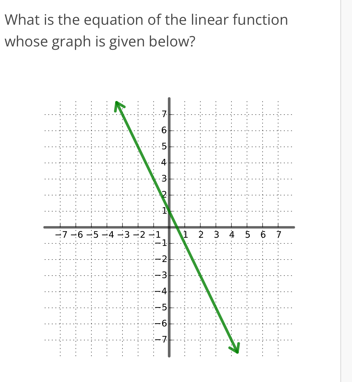 Solved What is the equation of the linear function whose | Chegg.com