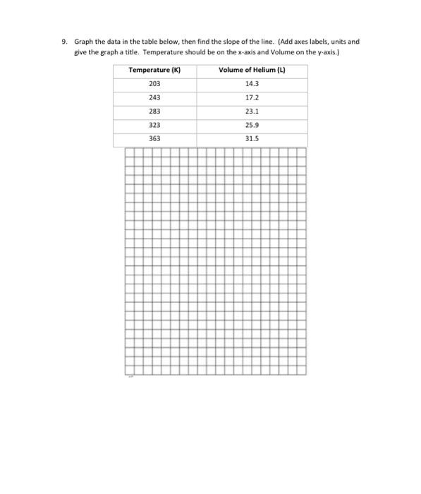 Solved 9. Graph the data in the table below, then find the | Chegg.com