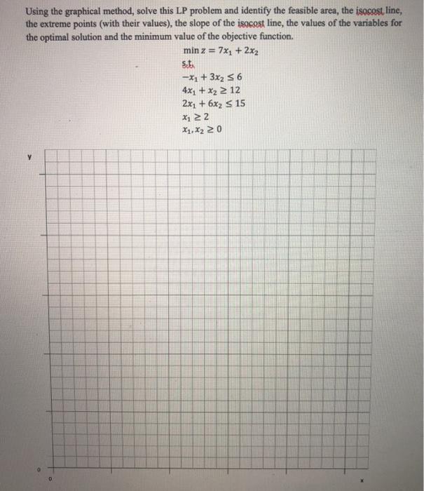 Solved Using the graphical method, solve this LP problem and | Chegg.com