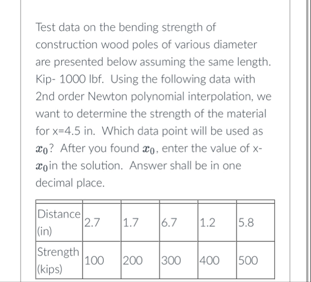 Solved Test data on the bending strength of construction | Chegg.com