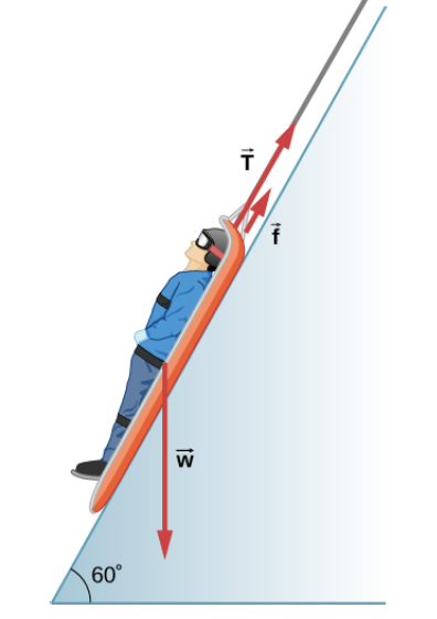 alpine rescue team slingshot physics problem
