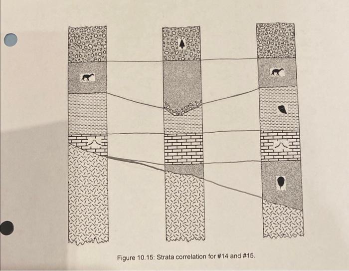 Solved Figure 13 Geologic Time Scale with fossil