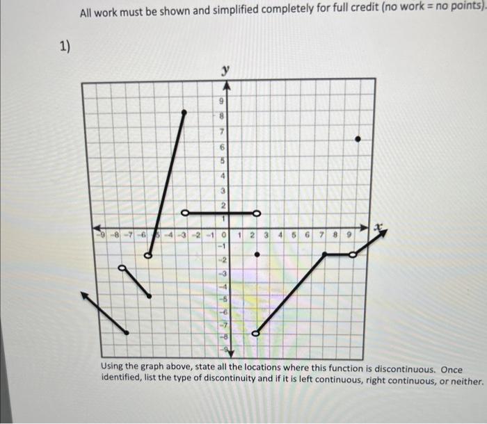 Solved All work must be shown and simplified completely for | Chegg.com