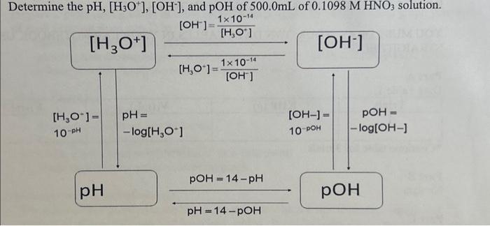 Solved Determine The PH, [H3O+], [OH-], And POH Of 500.0mL | Chegg.com