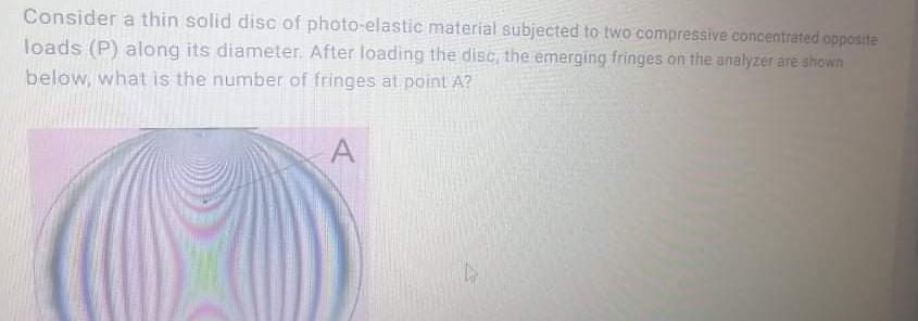 Consider a thin solid disc of photo-elastic material | Chegg.com