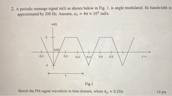 Solved 2. A periodic message signal m(t) as shown below in | Chegg.com