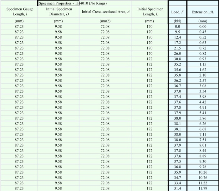 Solved Specimen Properties - T1|4010 (No Rings) Initial | Chegg.com