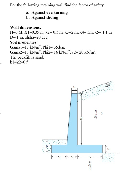 Solved For the following retaining wall find the factor of