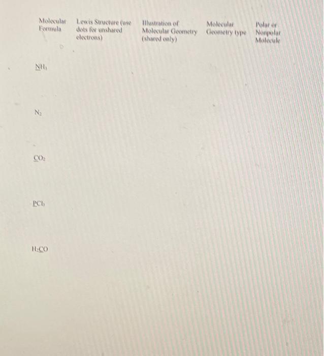 Solved complete the following table NH3 N2 CO2 PCl3 Chegg