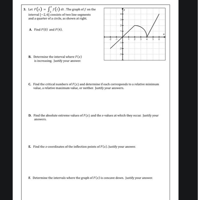 Solved 3. Let F(x) = 5,7) dt. The graph off on the interval | Chegg.com