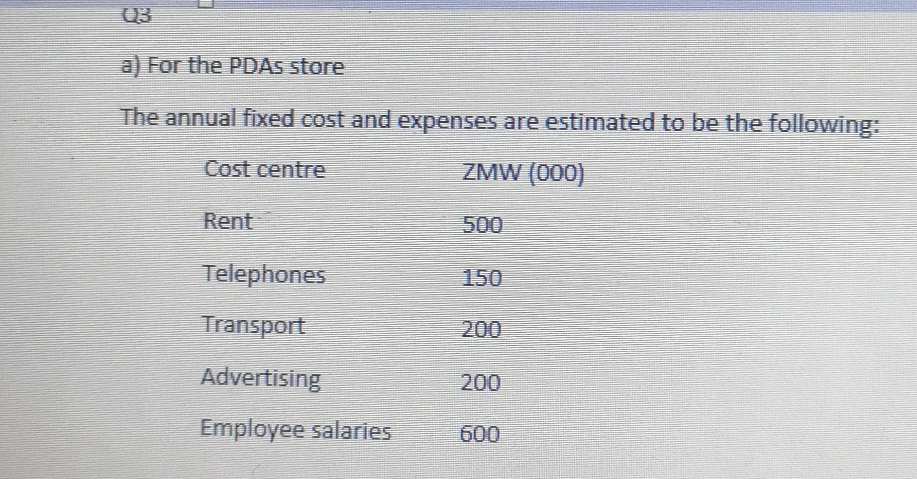 Q3 a) For the PDAs store The annual fixed cost and