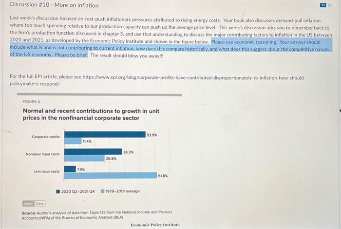 Solved Discussion \#10-More On Inflation Last Week's | Chegg.com