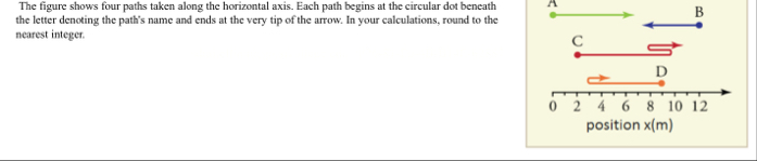 Solved The figure shows four paths taken along the | Chegg.com