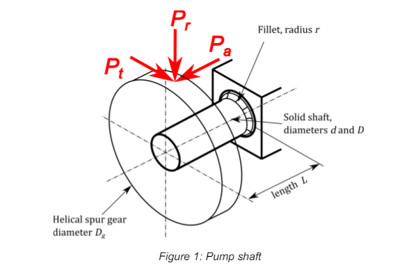 Figure 1: Pump shaftQuestionFind the vertical and | Chegg.com