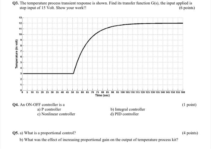 Solved Q3. The temperature process transient response is | Chegg.com