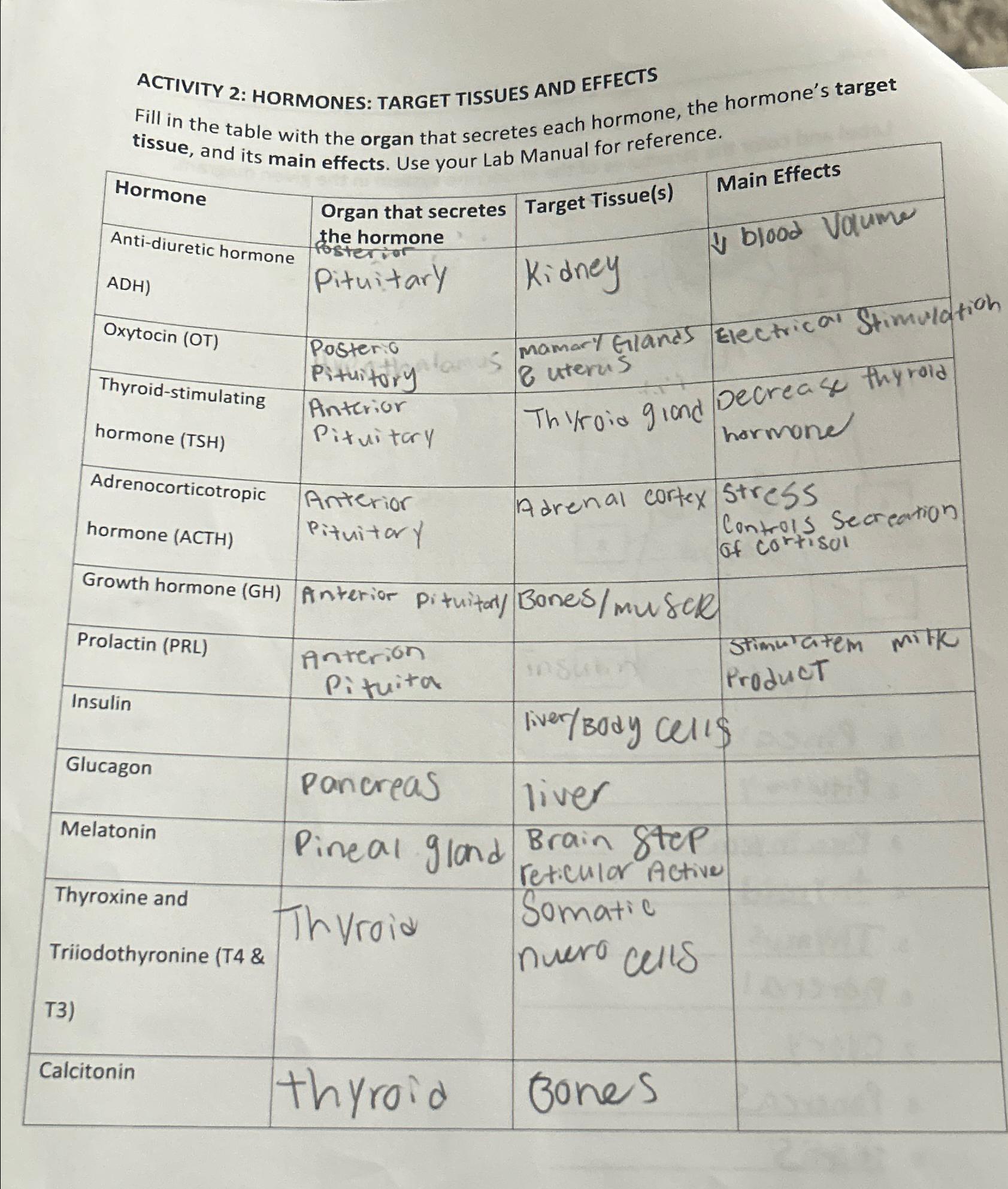 Solved ACTIVITY 2 HORMONES TARGET TISSUES AND EFFECTSFill