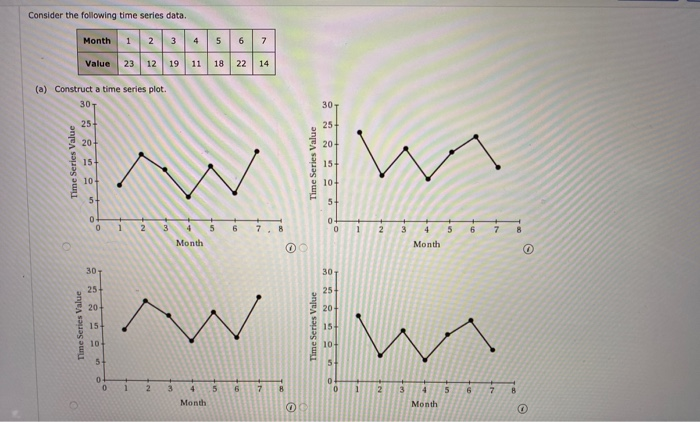 Solved Consider the following time series data. Month 1 2 3 | Chegg.com