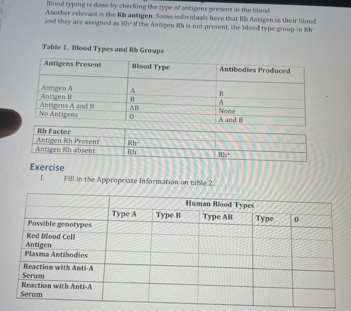 Solved Blood Typing Is Done By Checking The Type Of Antigens | Chegg.com