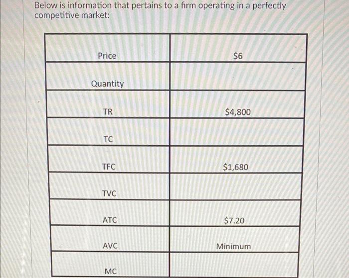 Solved 1.) what is the average variable costs for this firm