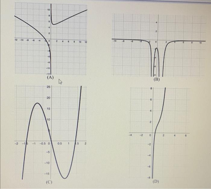 Solved Understanding the Graphical Relationship between f(x) | Chegg.com