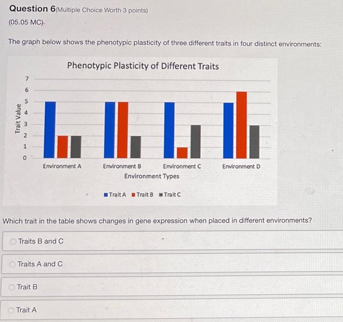 Solved Question 3 Multiple Choice Worth 3 points) (05.05 MC) | Chegg.com